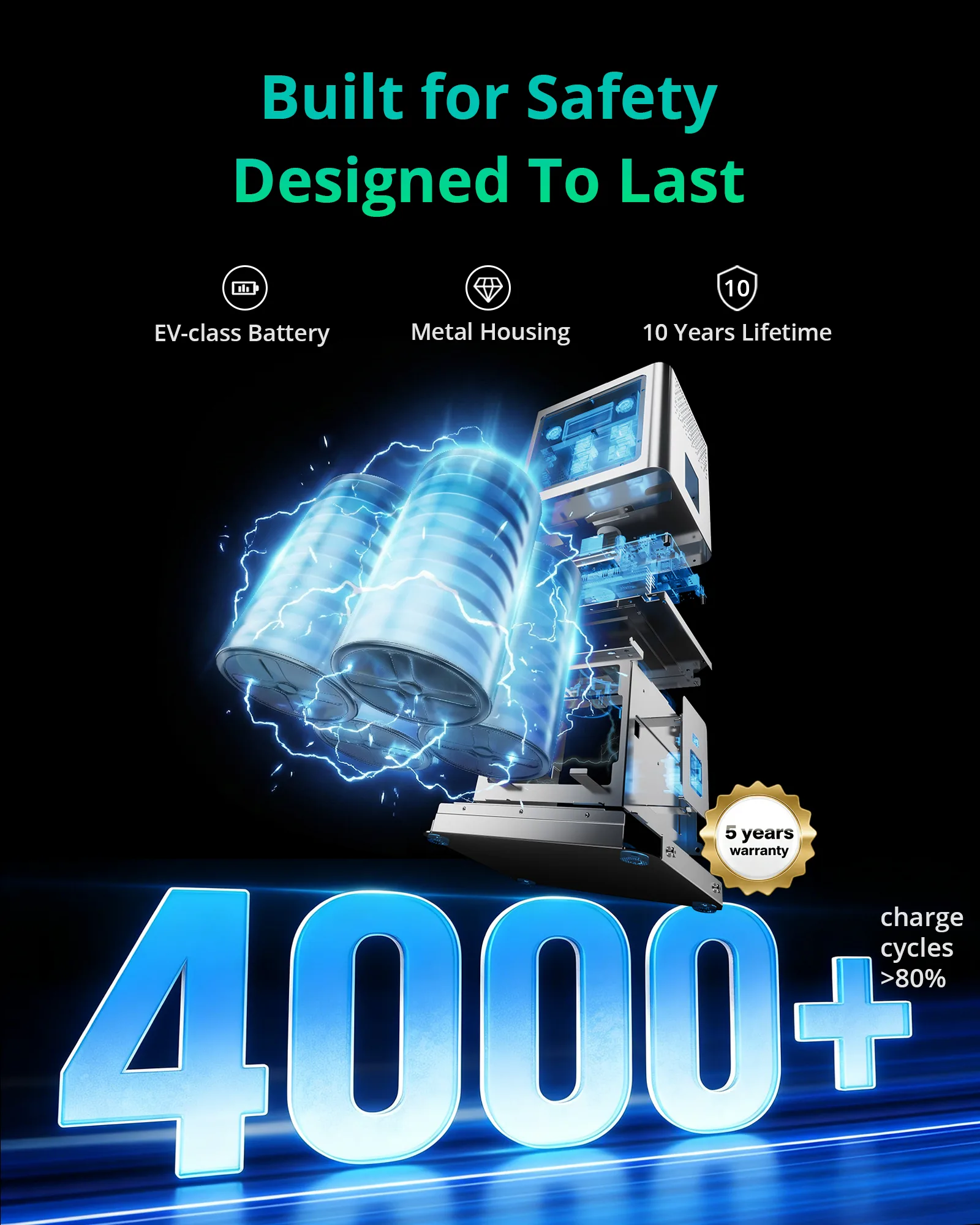 C600 Portable Power Station