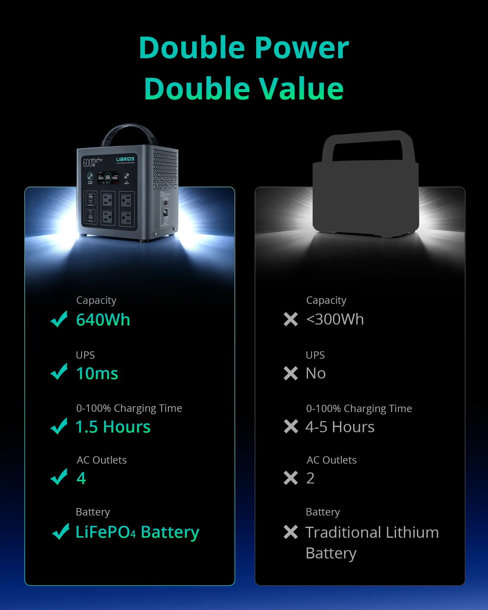 C600 Portable Power Station