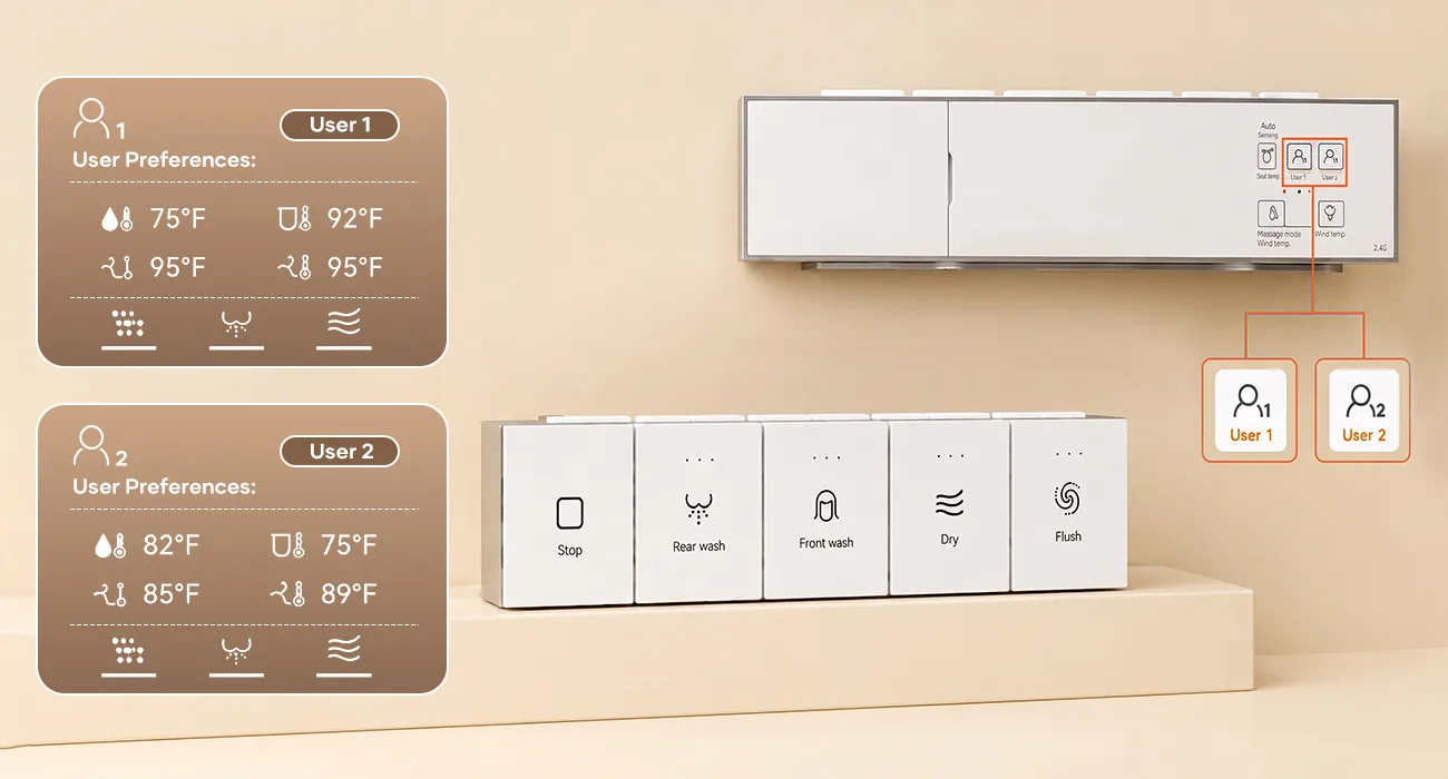 Smart toilet product detail